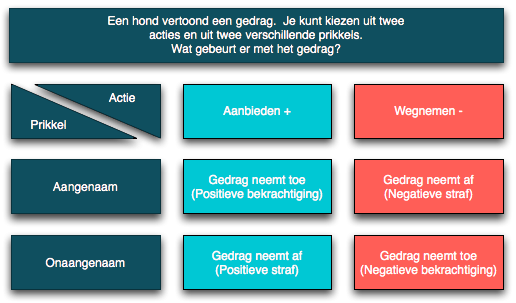 conditionering